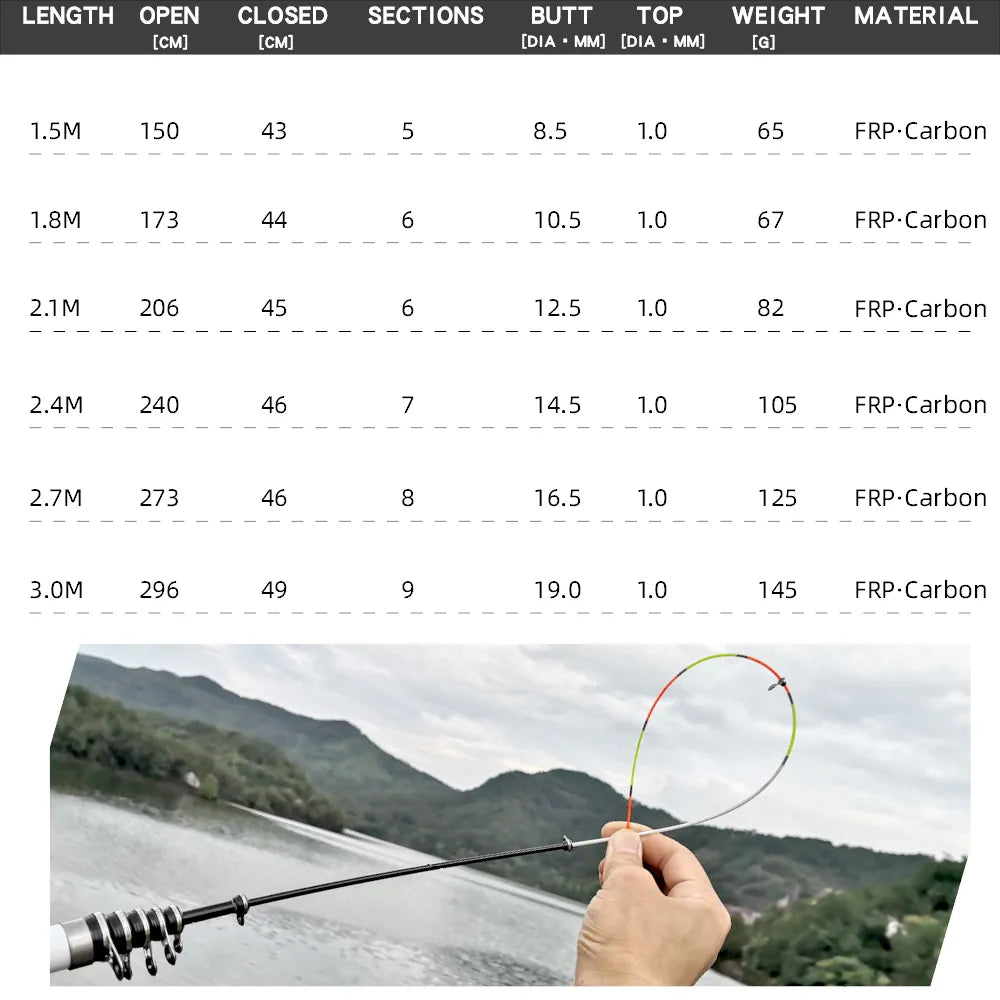 Telescopic Rock Fishing Rod