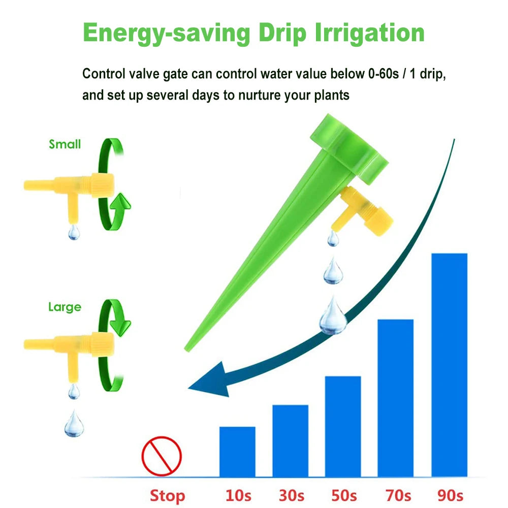 36/24/12/6 PCS Auto Drip Irrigation Watering System