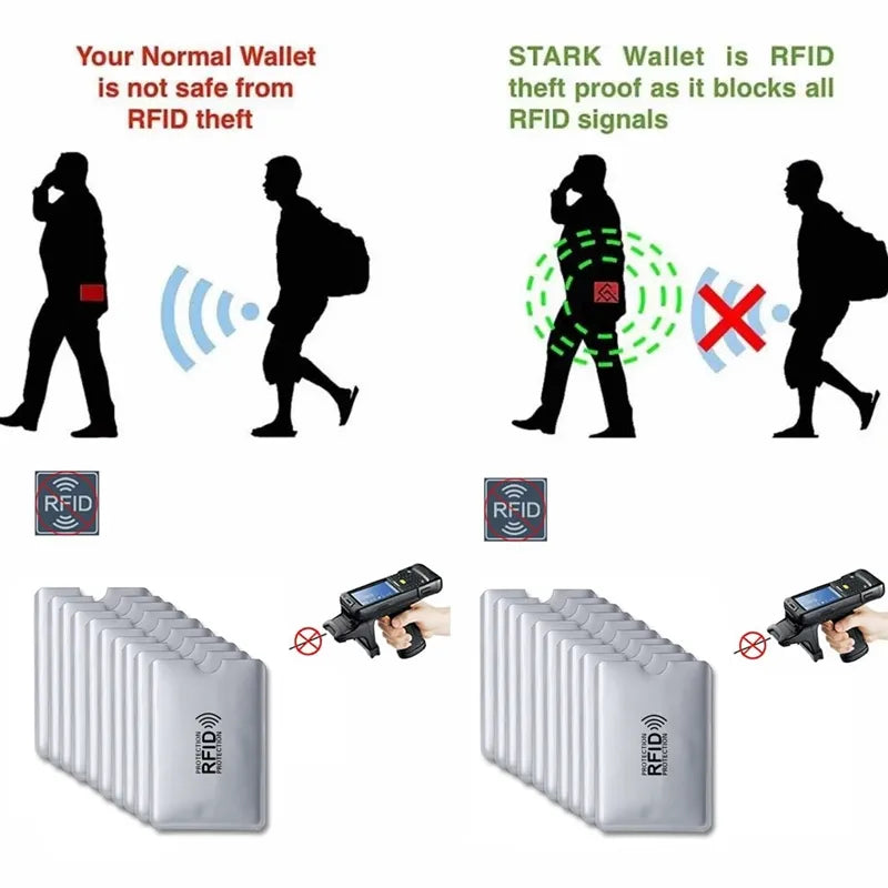 Anti RFID Wallet