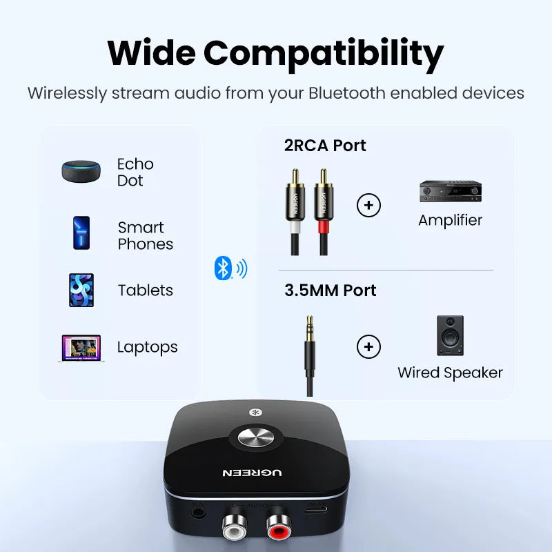 UGREEN Bluetooth RCA Receiver 5.1