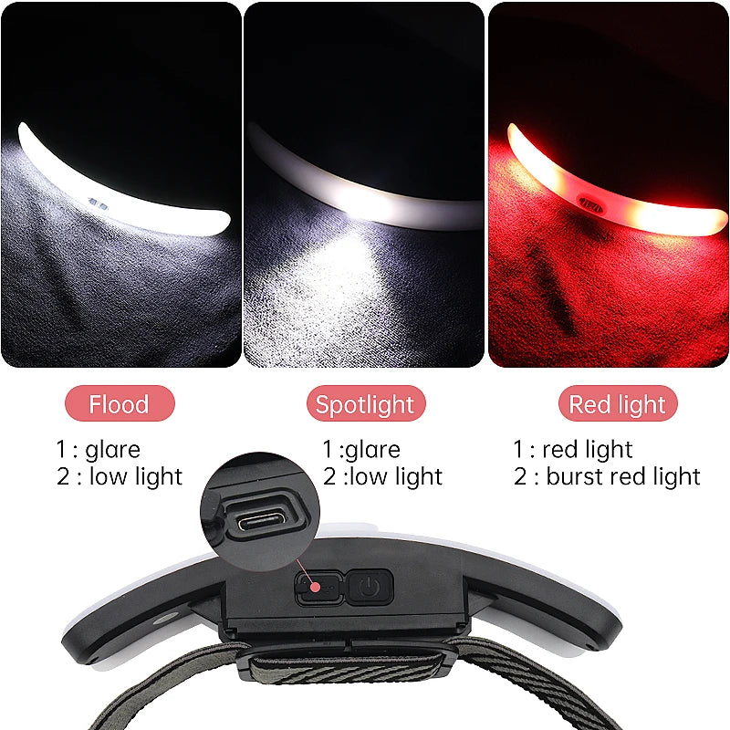 Led Headlamp USB Rechargeable